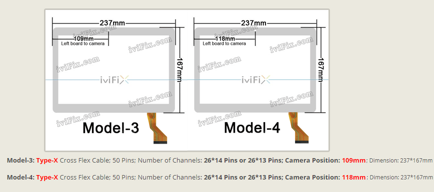 Model-3 Model-4