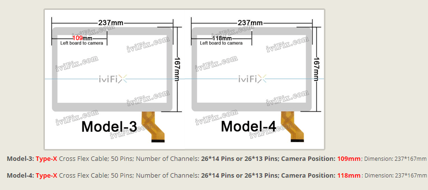 Model-3 Model-4