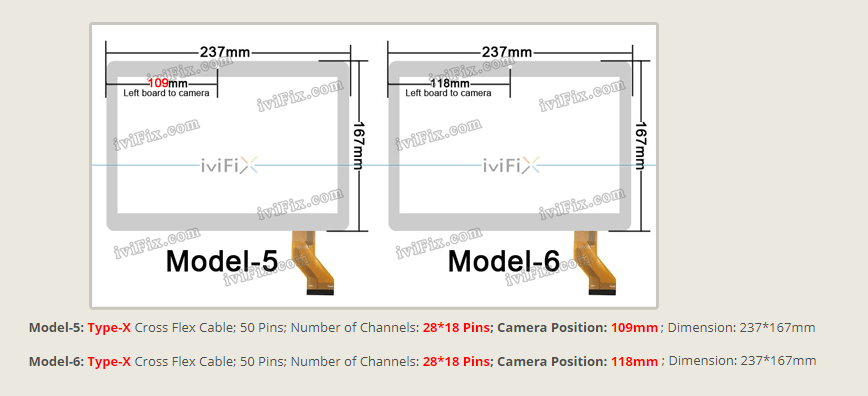 Model-5 Model-6