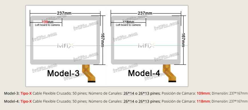 Model-3 Model-4