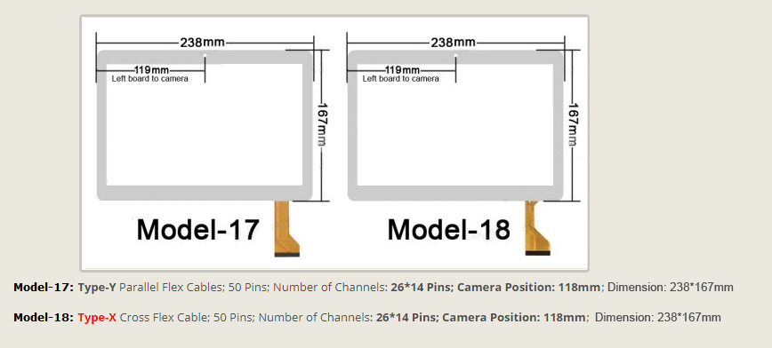 Model-17 Model-18